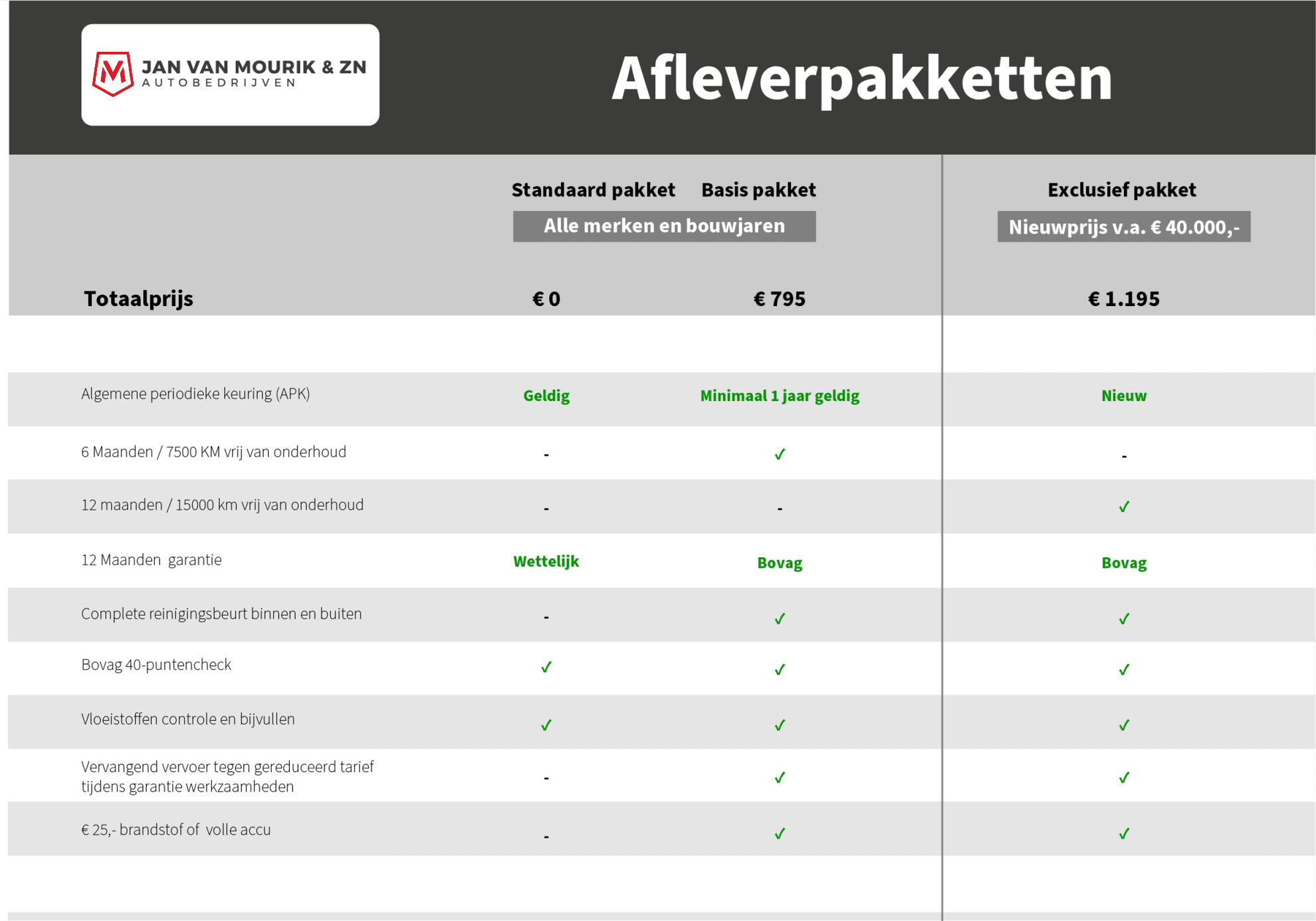 Audi A6 Limousine 50 TFSI e Quattro Business edition | PANORAMADAK | NAPPA LEDER | HOUTAFWERKING  | STUURWIELVERWARMING | DEALER ONDERHOUDEN