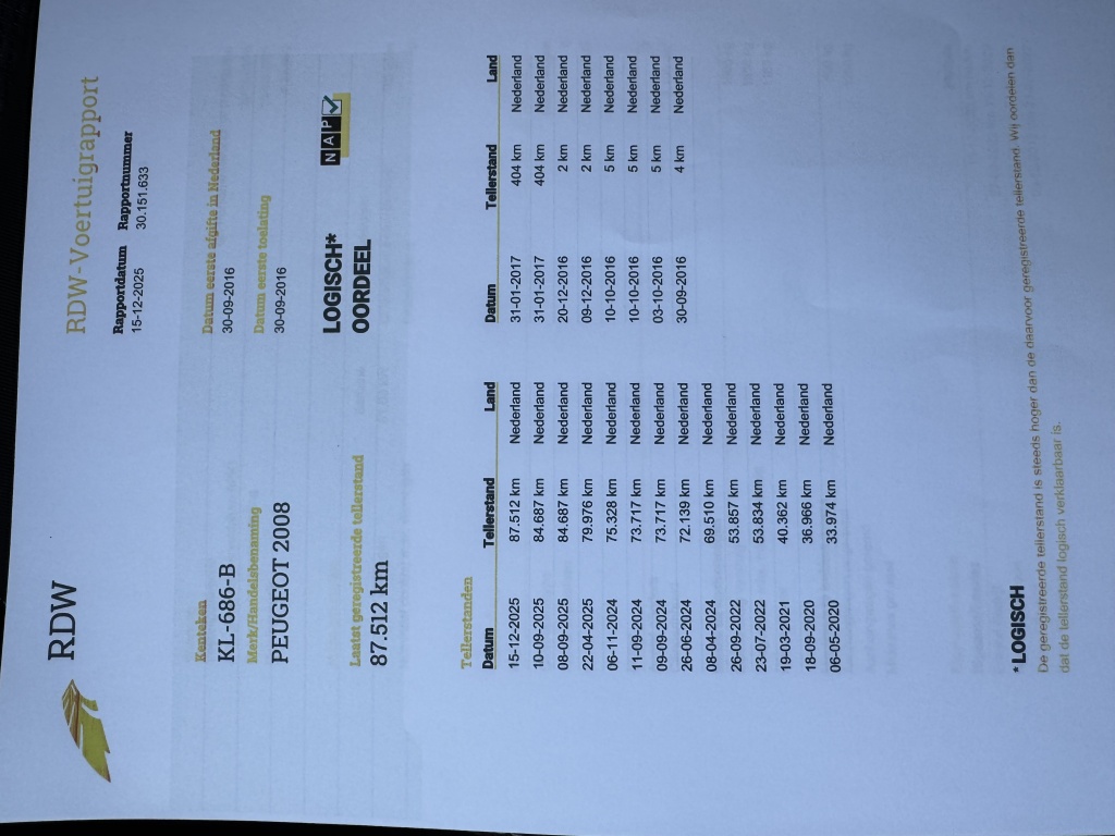 Peugeot 2008 Peugeot 2008 1.2 PureT. Blue Lion