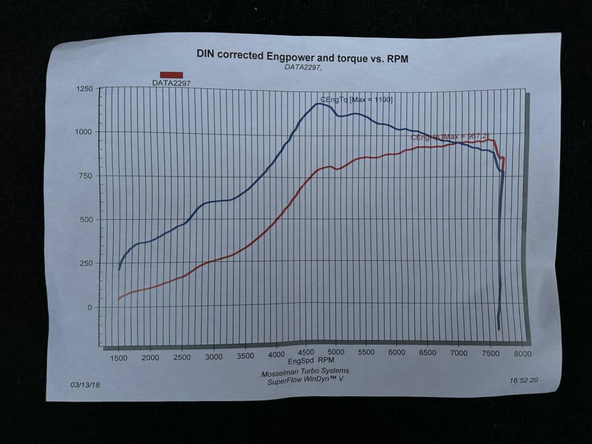 Nissan GT-R Nissan GT-R 3.8 V6 1000PK – 37DKM – HKS – Switzer – Unieke Auto