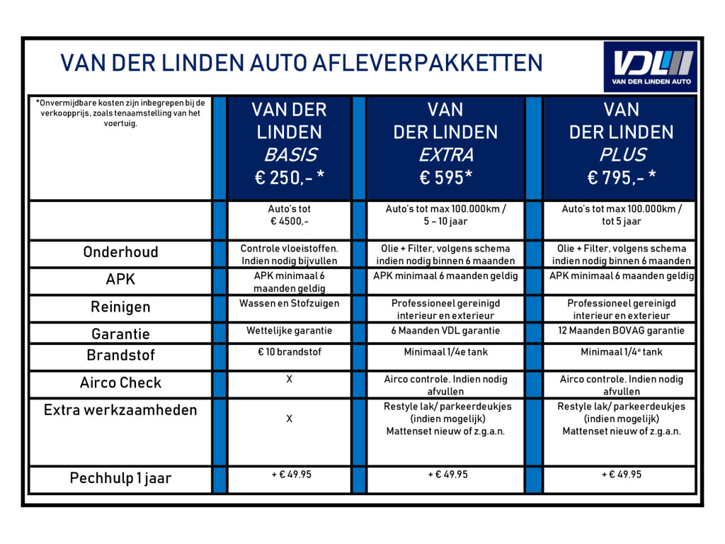 Peugeot 107 Peugeot 107 1.0 Active Airco l Elek. ramen l CD speler