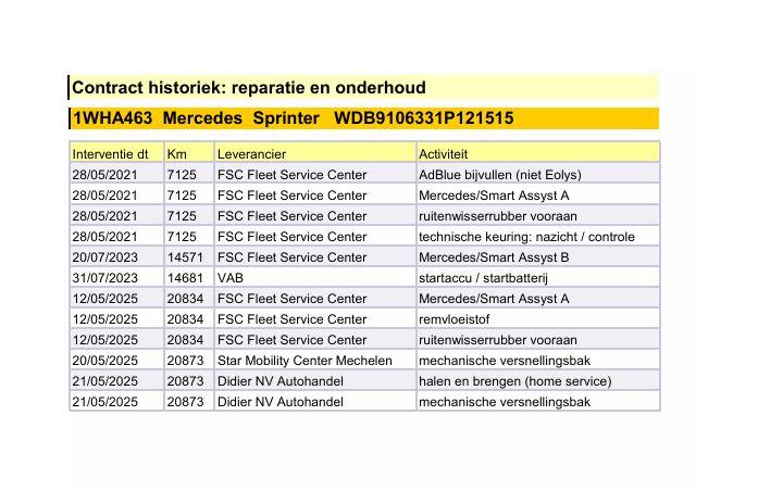 Mercedes-Benz Sprinter Mercedes-Benz Sprinter 311 2.2 CDI L2H2 / AIRCO / CAMERA / 3 ZITS / DEALER ONDERHOUDEN / NAVI