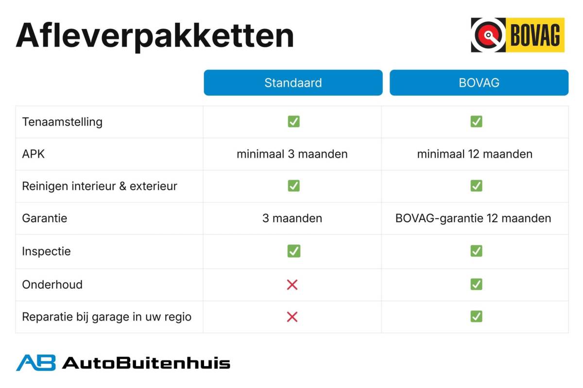 Kia cee'd Kia cee’d Sportswagon 1.0 T-GDi ComfortPlusLine Navigator|1e EIGENAAR|INCL. NW APK+SERVICEBEURT|CAMERA|CARPLAY|CLIMATE|PDC|CRUISE|NAVI