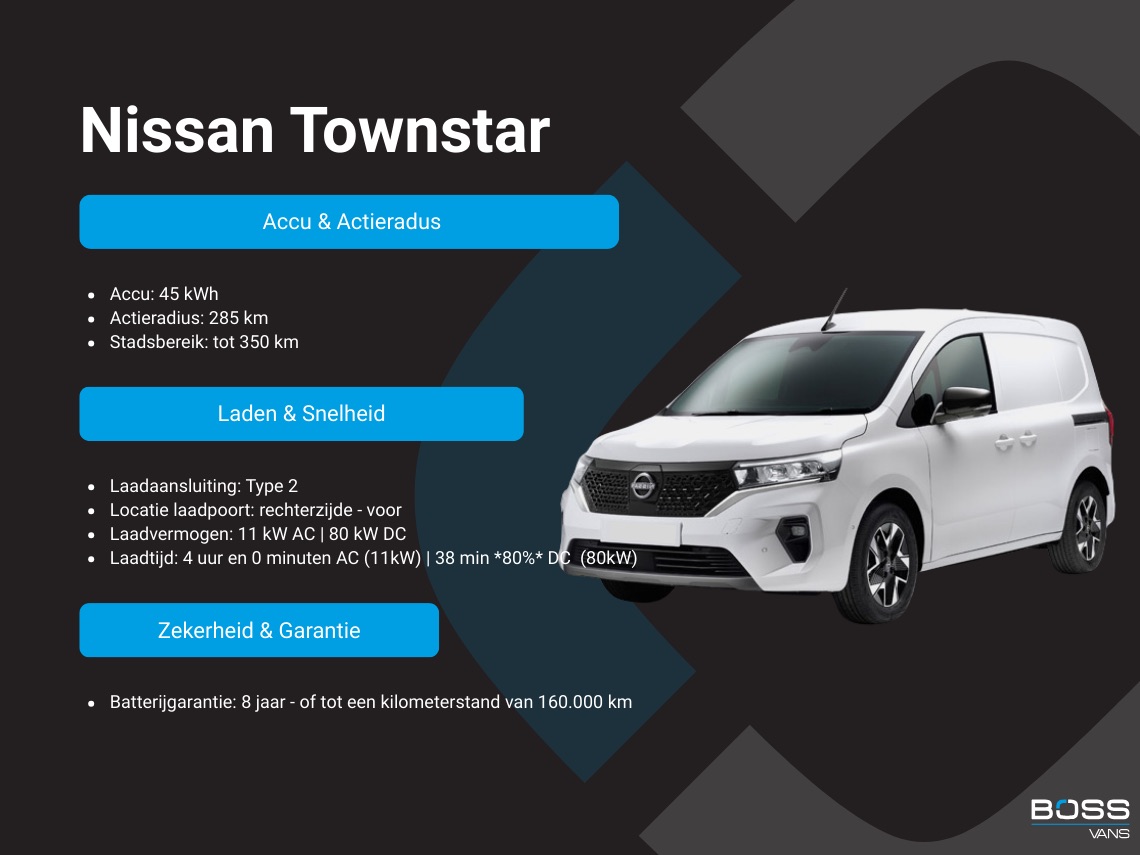 Nissan Townstar Nissan Townstar EV 45kWh L1 260KM WLTP LED Climate Control Cruise Control Laadkabel Parkeersensoren Citan Kangoo