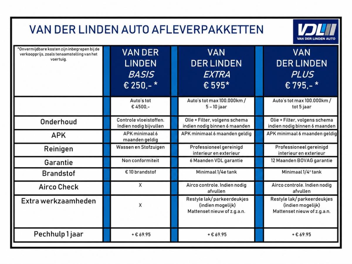 Peugeot Expert Peugeot Expert 231S 2.0 BlueHDI 120 Premium Pack Bedrag EX-BTW Navigatiesysteem full map l Airco l
