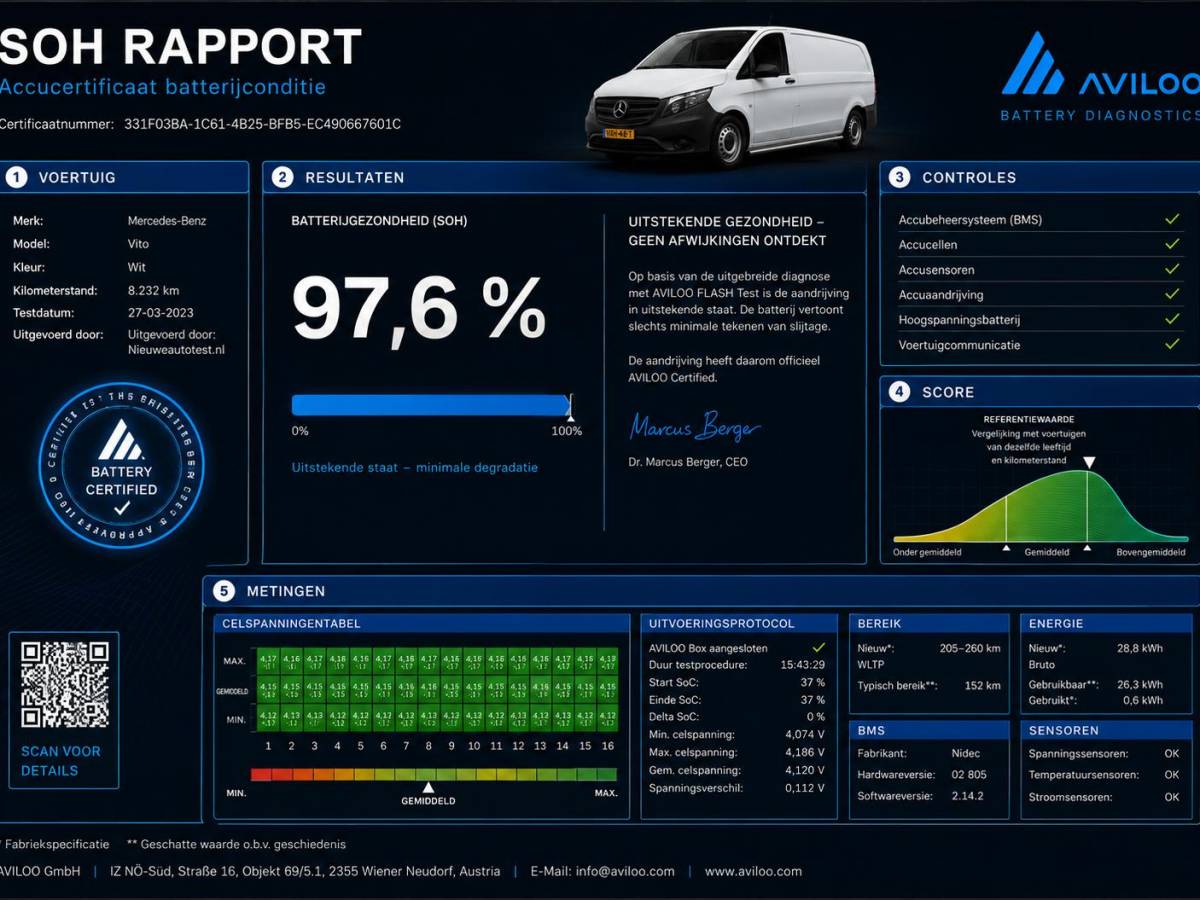 Mercedes-Benz eVito Mercedes-Benz eVito Lang 66 kWh Automaat Airco Cruise Leder Camera Navigatie