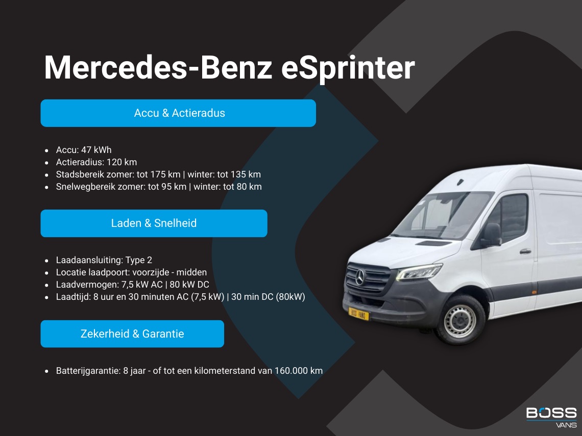 Mercedes-Benz eSprinter Mercedes-Benz eSprinter 312 55 kWh L2H2 Elektrisch 145km WLTP 92,5% (SOH) 80kw Snelladen Climate Control Camera