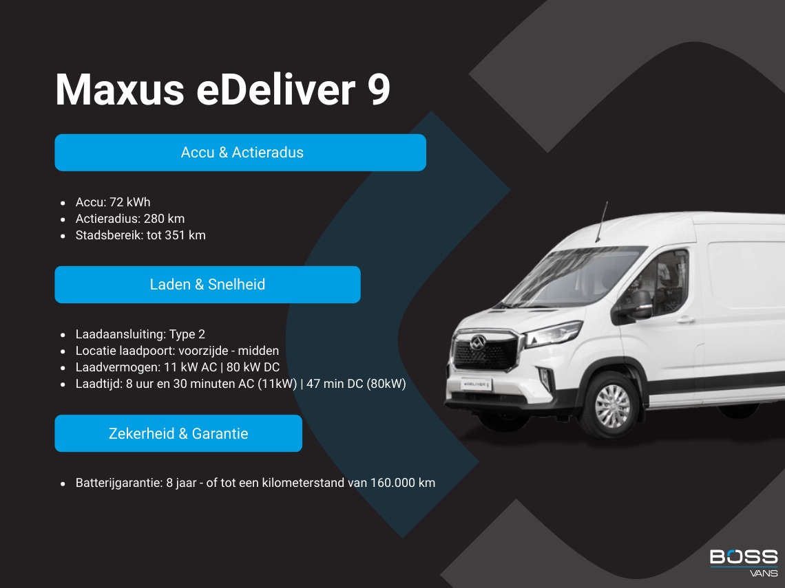 Maxus eDeliver9 Maxus eDeliver 9 72 kWh 204PK L2H2 280km WLTP Snelladen LED Carplay Cruise control Camera Airco Parkeersensoren v+a