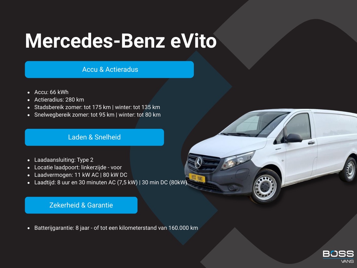 Mercedes-Benz eVito Mercedes-Benz eVito 112 66kWh L2 Elektrisch 95.8% (SOH) 280-WLTP 80kw Snelladen Climate Control Cruise Control Camera Stoelverwarming Parkeersensoren