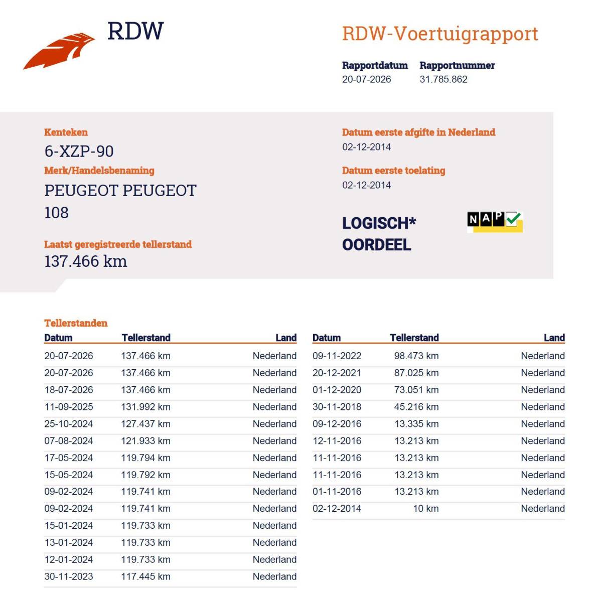 Peugeot 108 Peugeot 108 1.2 VTi Allure Top 82PK | Volledige Onderhoudshistorie | D Riem is Vervangen | Elektrisch Cabrio dak | Groot Scherm | 5 Deurs | NL AUTO | NAP | Airco | Keyless Entry | Keyless Start | Lichtmetalen Velgen | Getint Glass | Armsteun | 2 Sleutels |