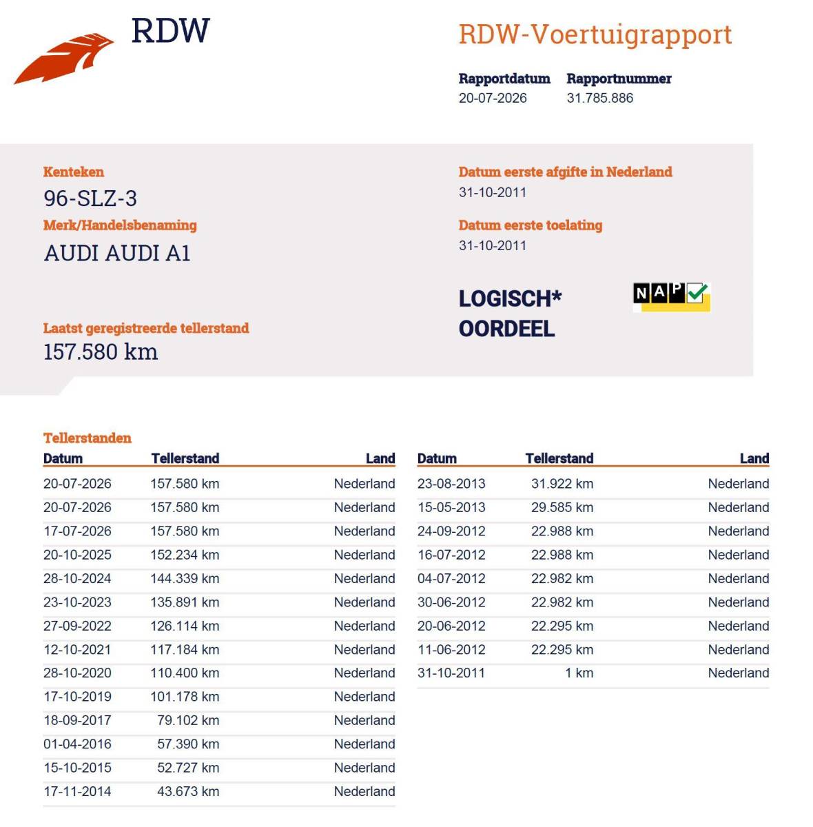Audi A1 Audi A1 1.2 TFSI Attraction Pro Line Business 86PK | 2e Eigenaar | NL AUTO | NAP | Onderhoudshistorie | Navigatie | Airco | Lichtmetalen Velgen | 2 Sleutels |