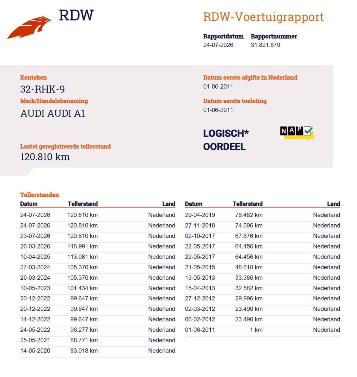 Audi A1 Audi A1 1.2 TFSI Ambition Pro Line Business 86PK | Zeer Nette Staat | 11 Jaar in Bezit Geweest van de Vorige Eigenaar | NL AUTO | Cruise Control | Airco | Armsteun | Lichtmetalen Velgen | APK tot 10-04-2027 |