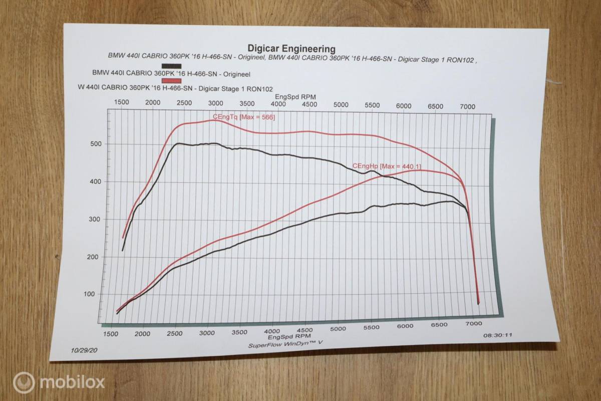 BMW 4 Serie BMW 440i Cabrio M-Sport 440pk | M Power&Sound | air collar