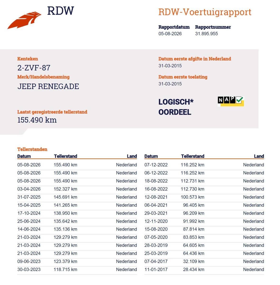 Jeep Renegade Jeep Renegade 1.4 MultiAir Limited 140PK | ZEER NETTE STAAT | 2e Eigenaar | NL Auto | NAP | Onderhoudshistorie | PANO | Lederen Bekleding | Stoelverwarming | Stuurverwarming | Navigatie | Climate Control | All Season Banden | Parkeersensoren | Privacy Glass | 2 Sleutels |