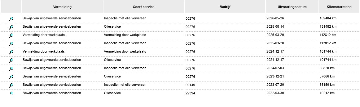 Volkswagen Tiguan Volkswagen Tiguan 1.4 TSI eHybrid R-Line Business+ SOH 96% | Black Style | Trekhaak | Head-Up | IQ Light | Pano | Camera | Carplay | 20″ LMV | PDC V+A