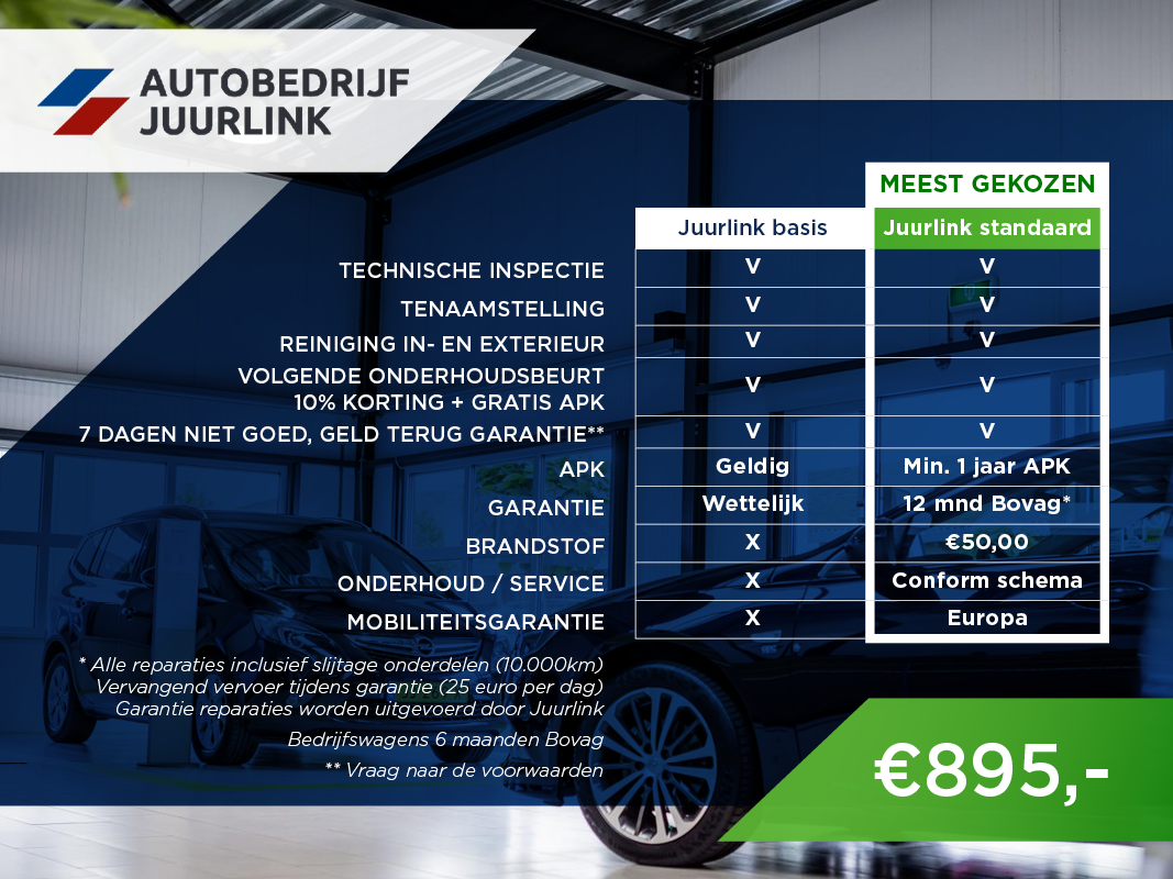 Renault Clio Renault Clio Estate 0.9 TCe Limited Trekhaak/Camera/Nav/Airco/Cruise