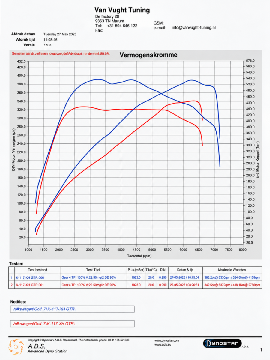 Volkswagen Golf Volkswagen Golf 2.0 TSI 4Motion R|Pano|Leder|LED|Akrapovic|Stage2+DSG|R600-intake|